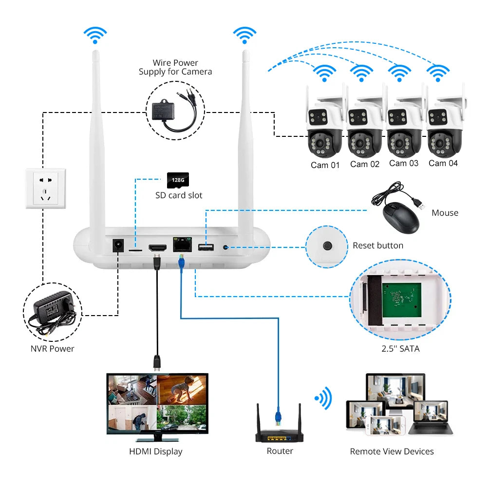 Professional CCTV System