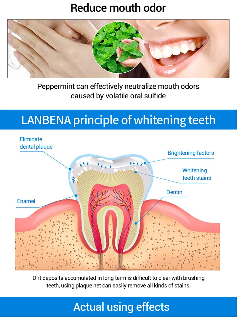 Teeth Whitening Remove Against...