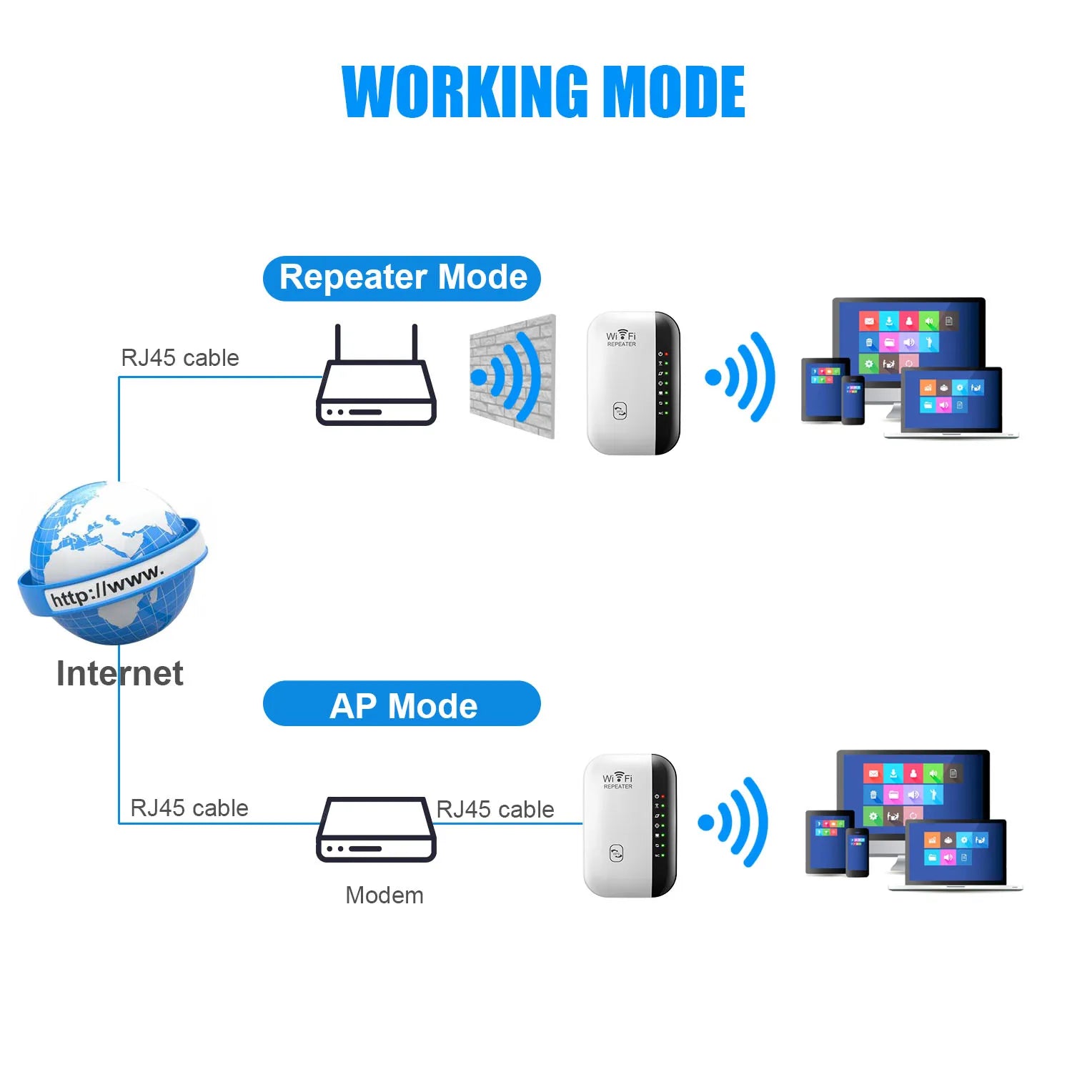 Router Wifi Adaptador Para PC